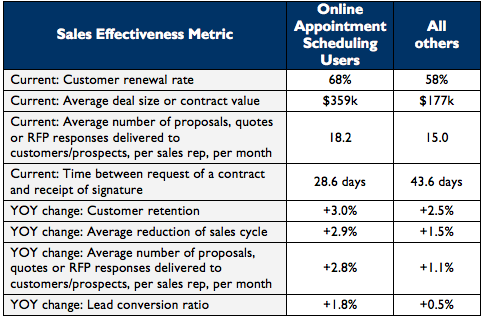 better-sales-effectiveness