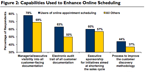 enhancing-online-scheduling