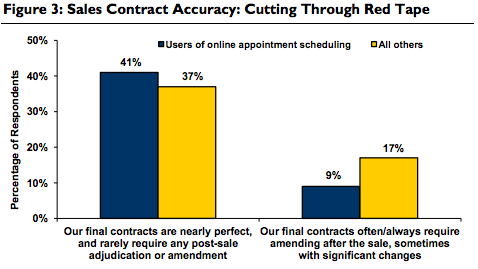 sales-contract-accuracy