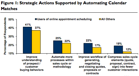 strategic-actions-with-online-scheduling